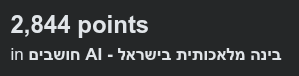 צילום מסך המציג את מדד צבירת הניקוד הגבוה של סתיו גפן בקהילה המקצועית: "2,844 points in בינה מלאכותית בישראל - AI חושבים".