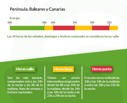 normativa