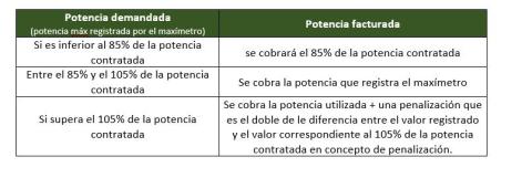 tabla