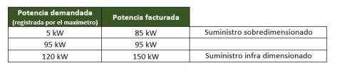 tabla