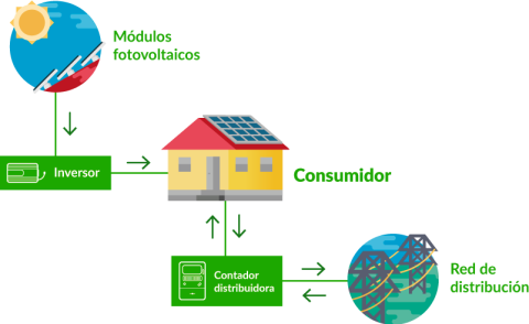 Asi-funciona-Autoconsumo-3