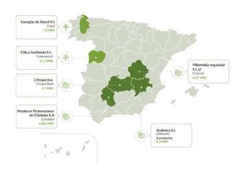 Mapa Generación