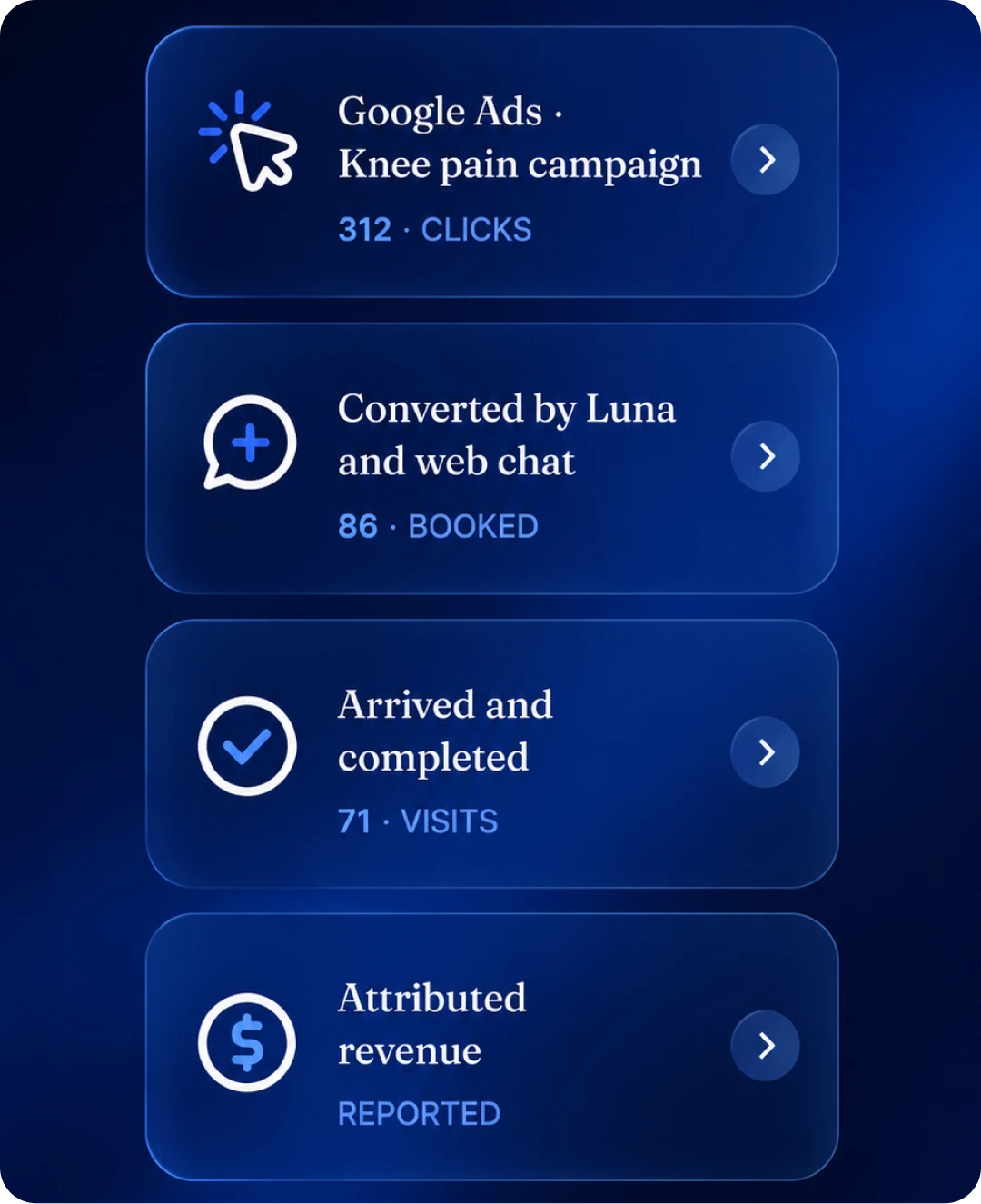 Omnichannel patient acquisition funnel from click to revenue
