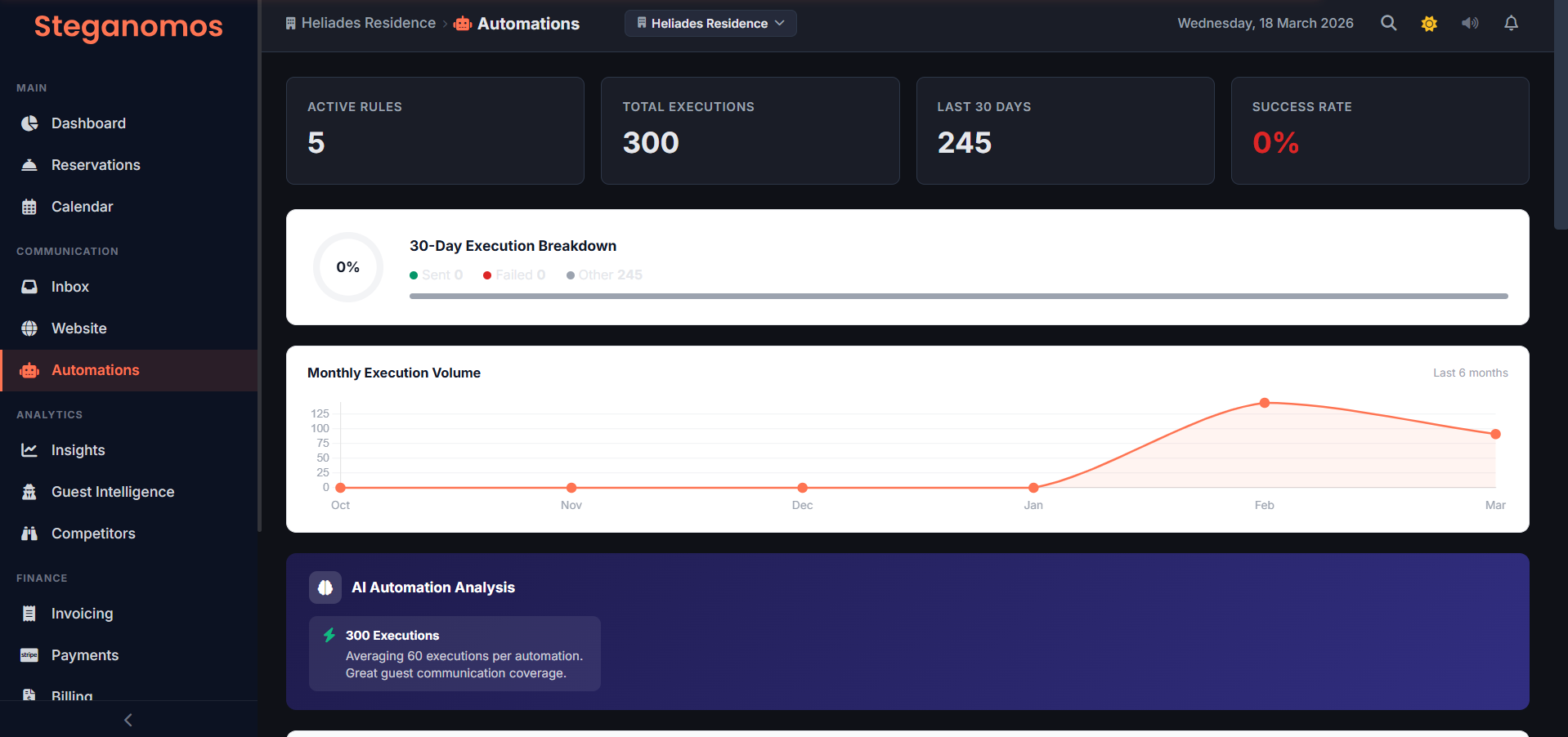 Steganomos Automations - automated guest communication workflows