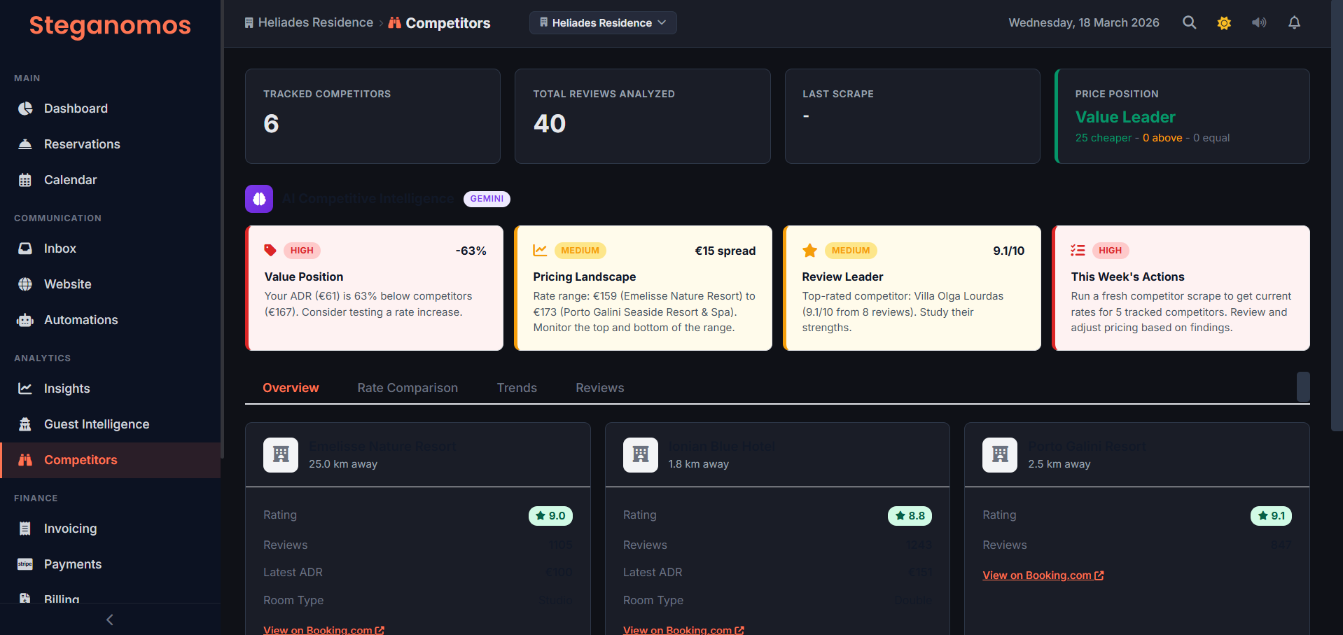 Steganomos Competitor Intelligence - Price monitoring and benchmarking