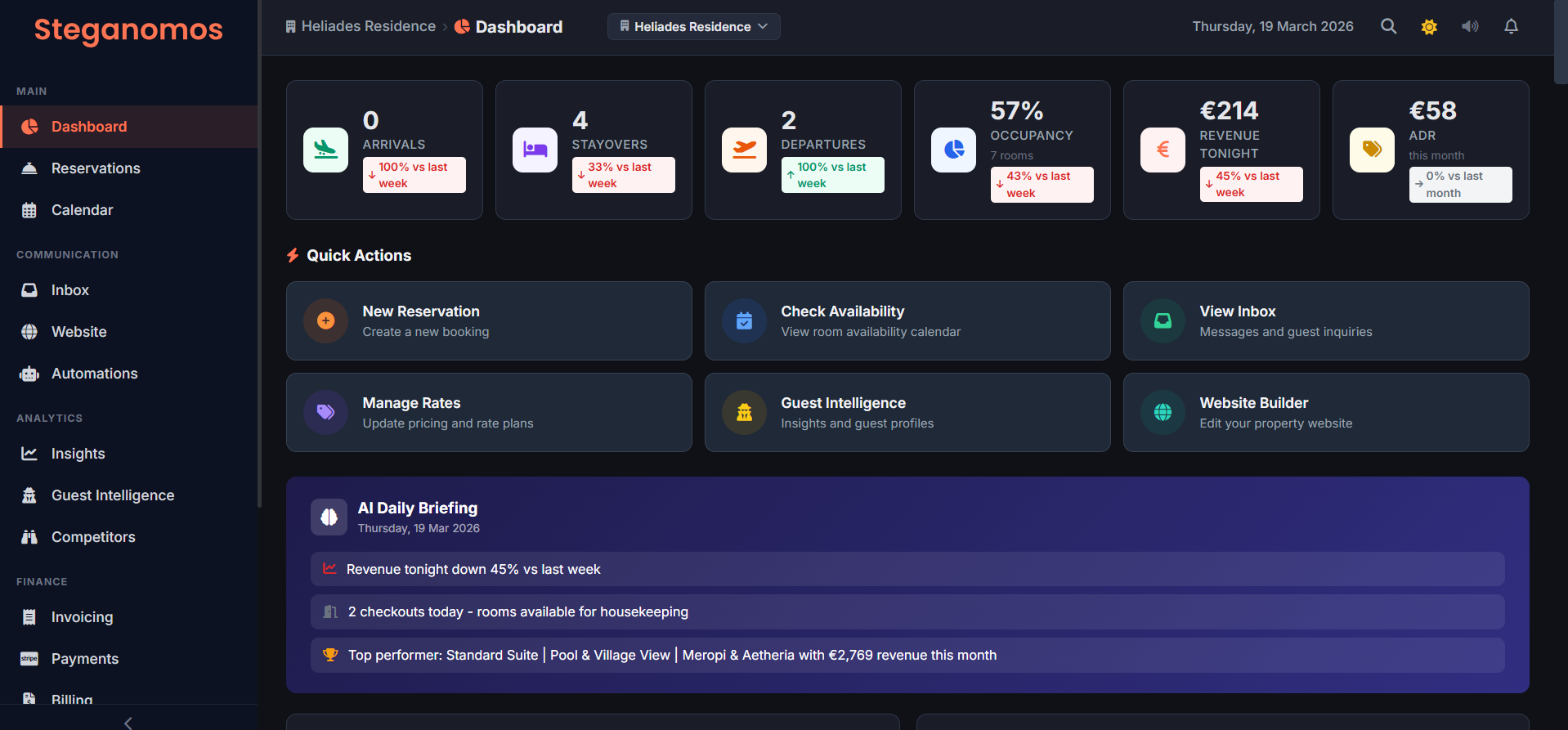 Steganomos Dashboard - Real-time hotel operations overview