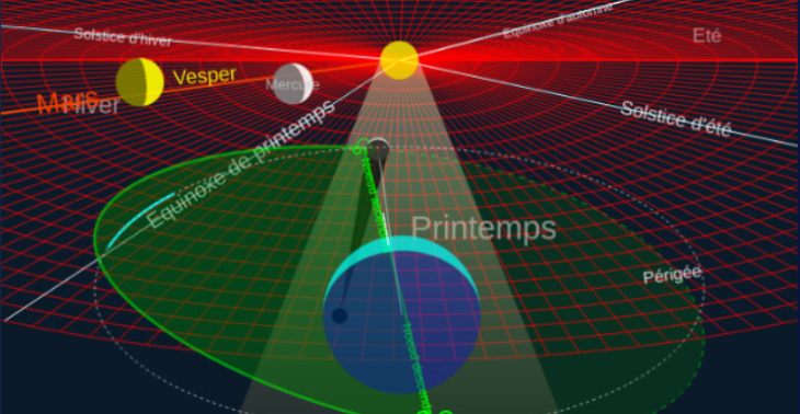 Simulateur Astronomique