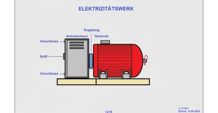 KLIMANEUTRALES ELEKTRIZITÄTSWERK FÜR EINFAMILIENHAUS