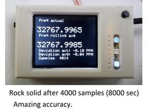 GPS-Disciplined Frequency Meter 3D model