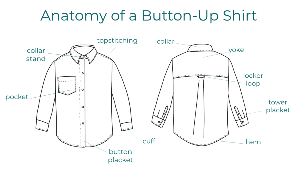 dress shirt anatomy The Anatomy of a Budd Dress Shirt Budd Shirtmakers Ltd