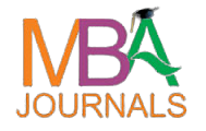 management Journals