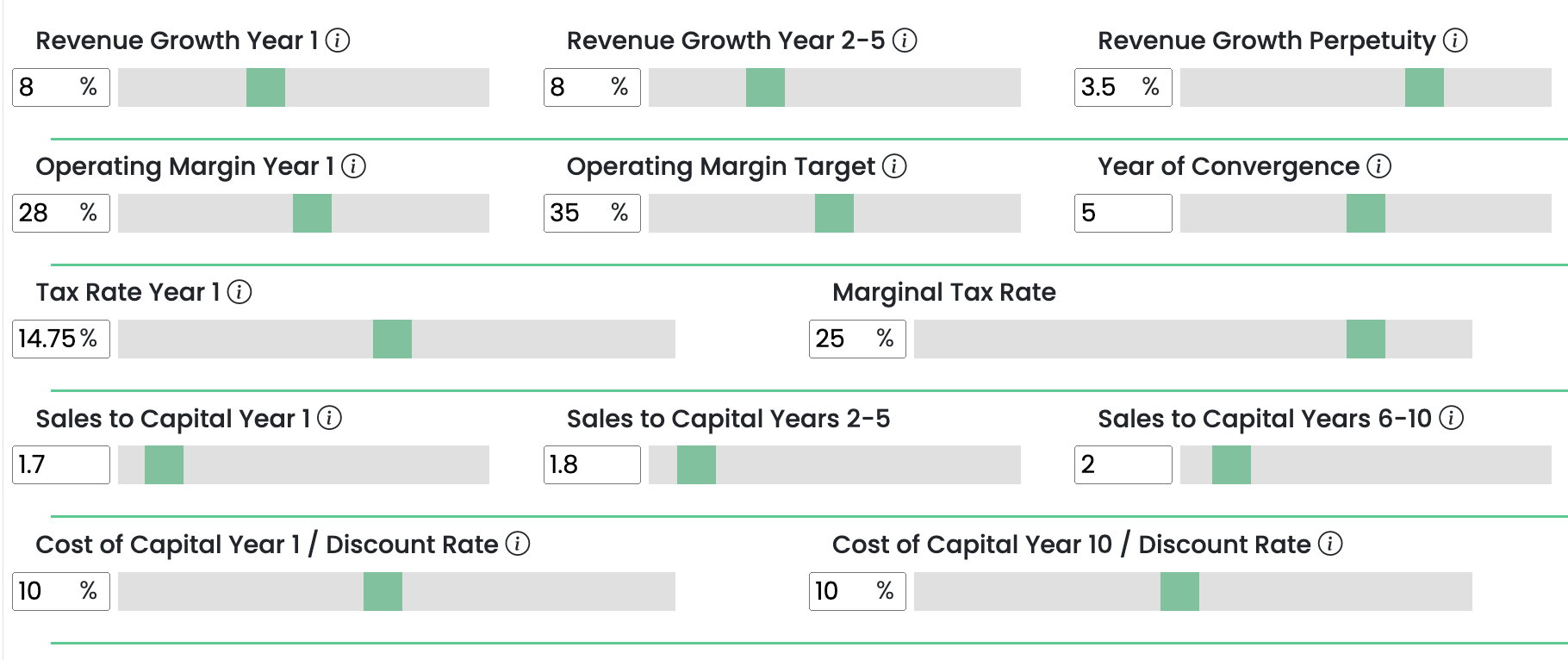 Picture showing the growth rates for our discounted cash flow calculation.