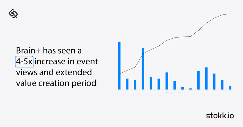 Brain+ increases investor event views with Stokk.io