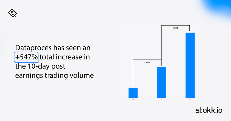 Dataproces trading volume stokk.io