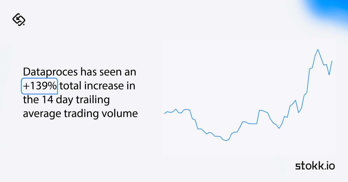 Dataproces trailing average trading volume stokk.io