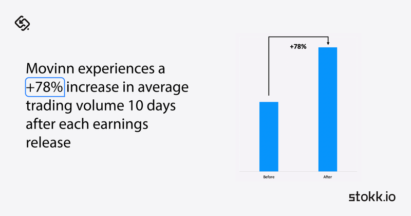 Movinn earnings call results