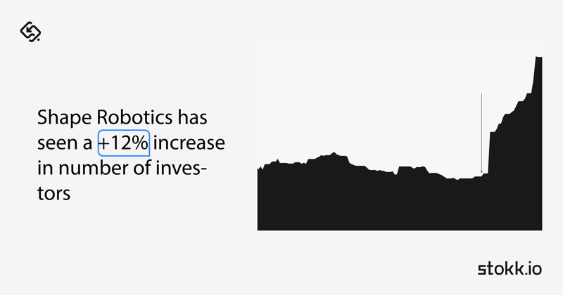 Shape Robotics results stokk