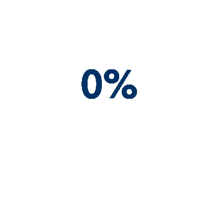 78% of Clients Reported The Ability To Manage Their Thoughts Related To Suicide