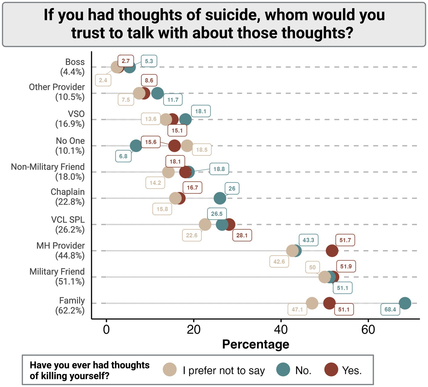 Who would you trust to talk about suicidal thoughts?