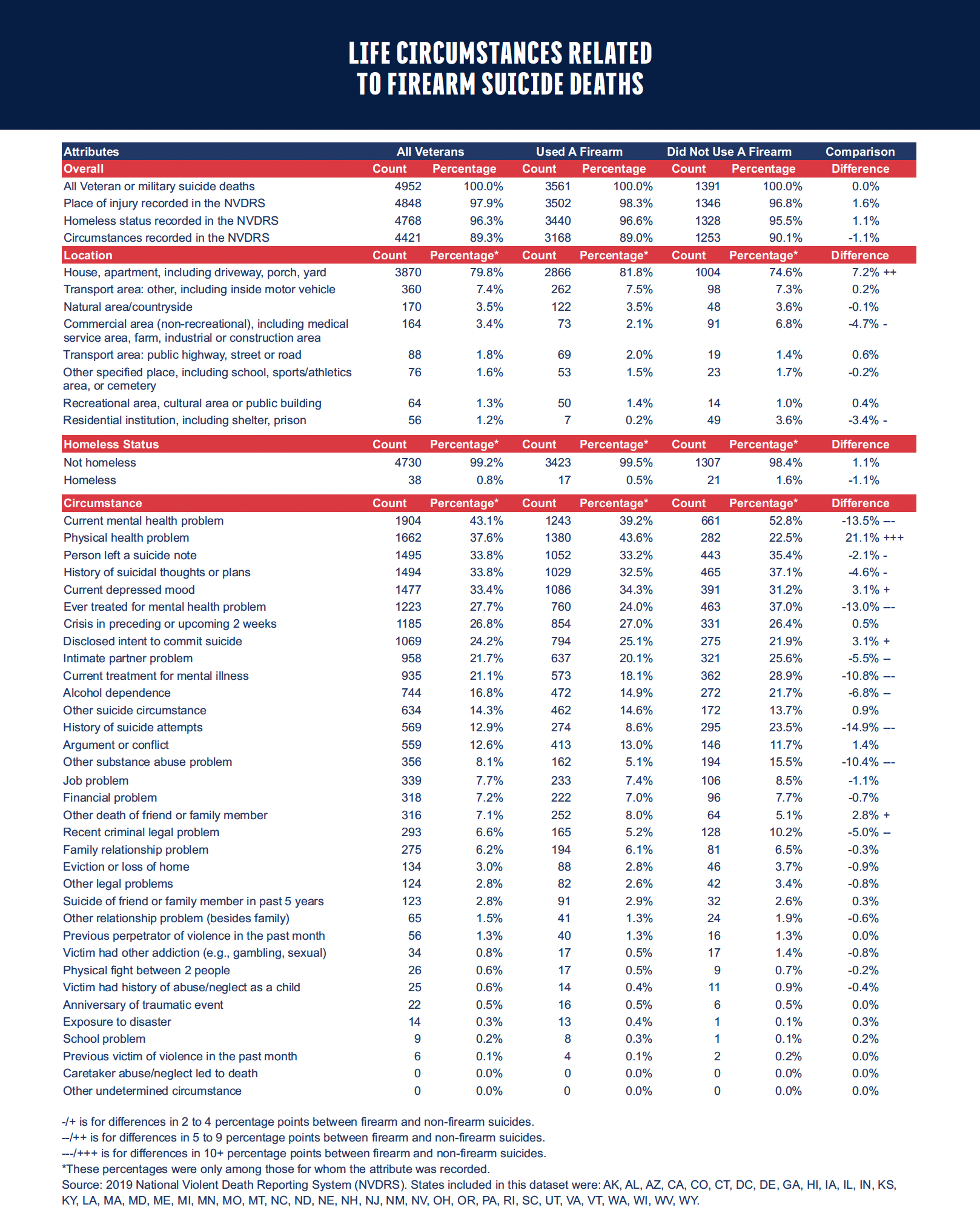 Stop Soldier Suicide: Firearm Suicide Death Attributes