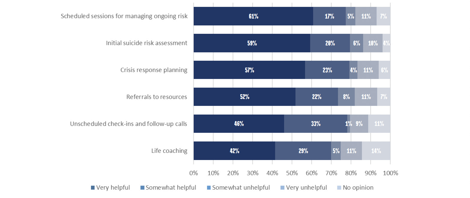 SSS Research 2021 Client Survey: How Helpful Were SSS Services?