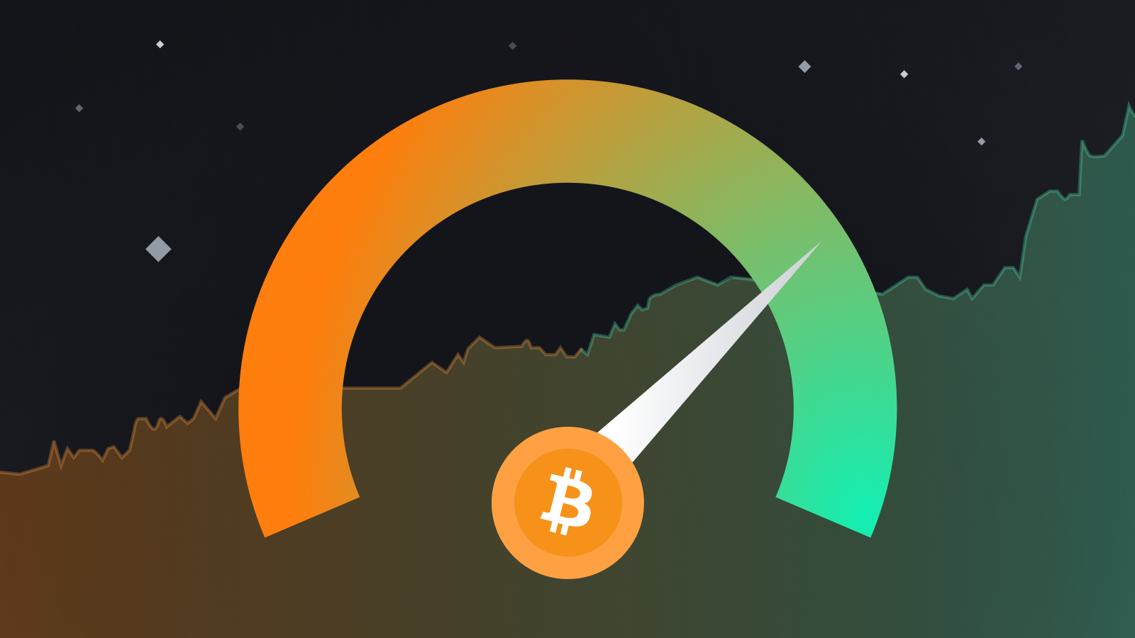 Fear and Greed Index Crypto