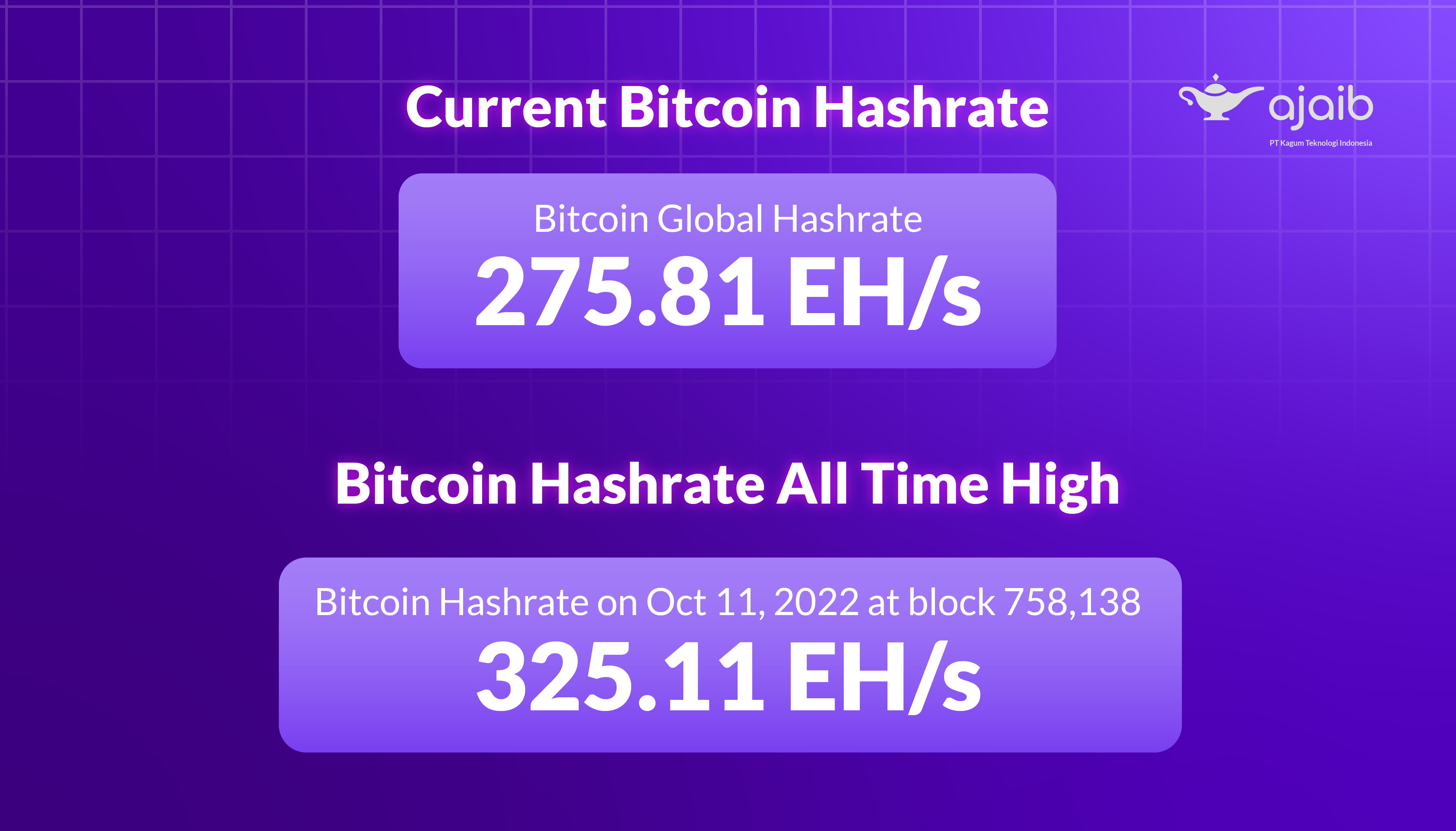 Bitcoin Hashrate