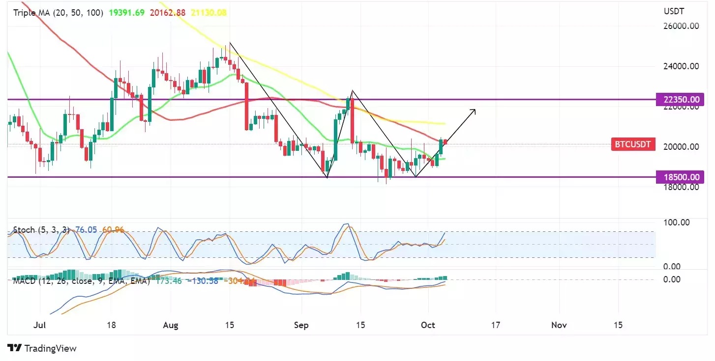 harga bitcoin hari ini