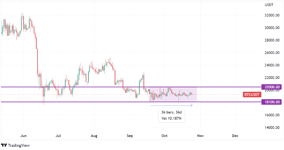 tradingview 26 Okt