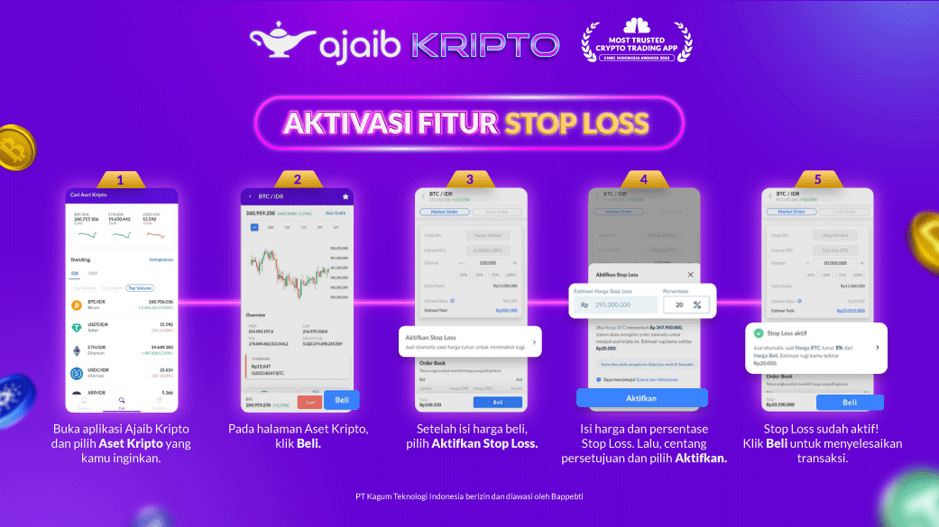 Stop Loss Ajaib Kripto