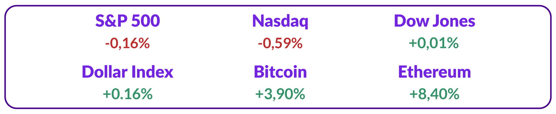 Nasdaq Kripto Flash 30 November