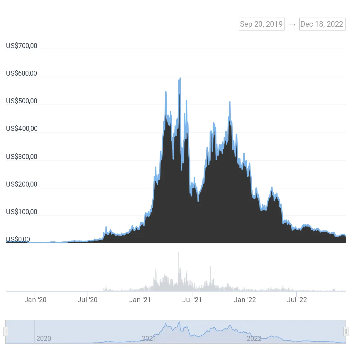 Harga Kusama (KSM) - Coingecko