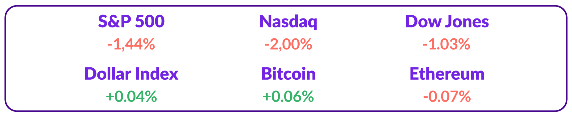 tabel Nasdaq Dow Jones Desember 2022