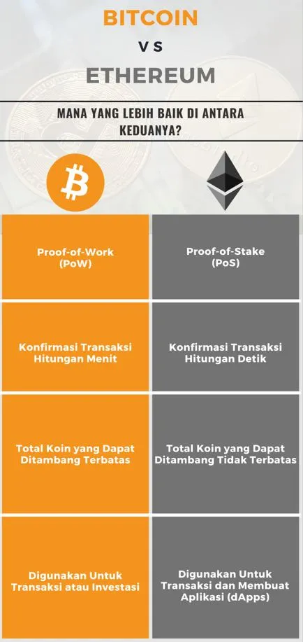 Perbedaan Bitcoin dan Ethereum