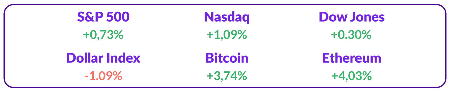 Nasdaq_14_desember_2022