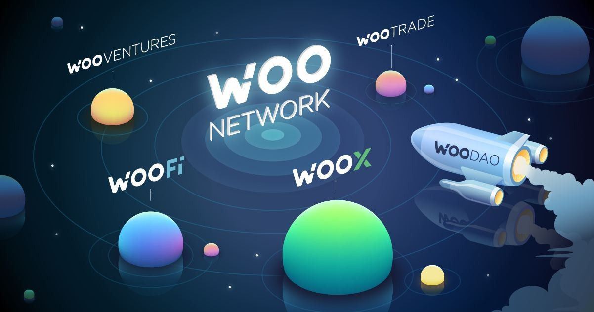 WOO Network (WOO)