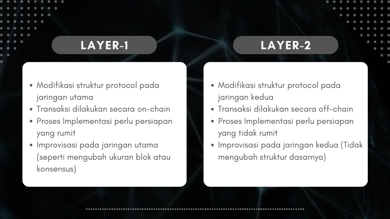 Perbedaan Blockchain Layer 1 dan Layer 2