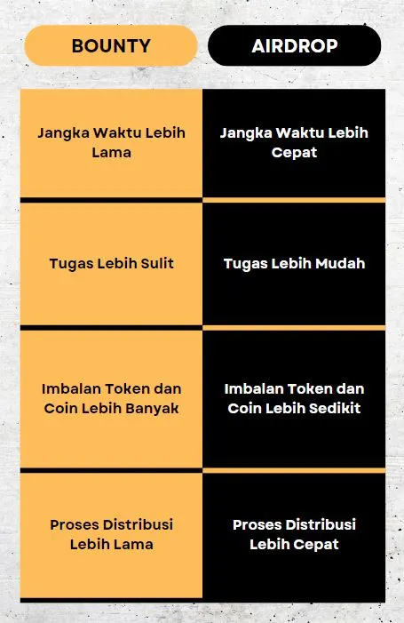 Perbedaan antara Crypto vs Bounty