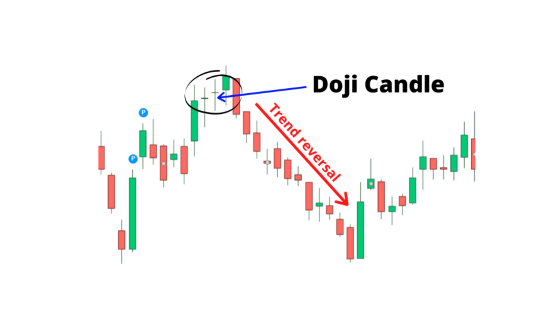 Mengenal Pola Candlestick Dragonfly Doji dan Cara Menggunakannya