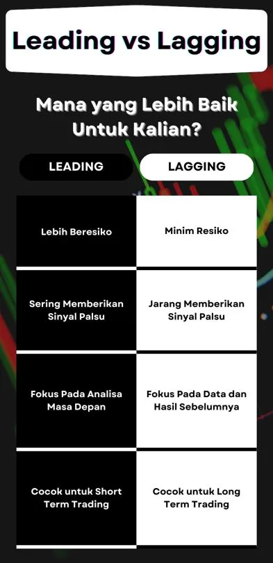 Perbedaan Lagging dan Leading Indicator