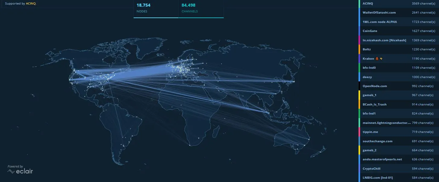 Kondisi Bitcoin Lightning Network - Acinq