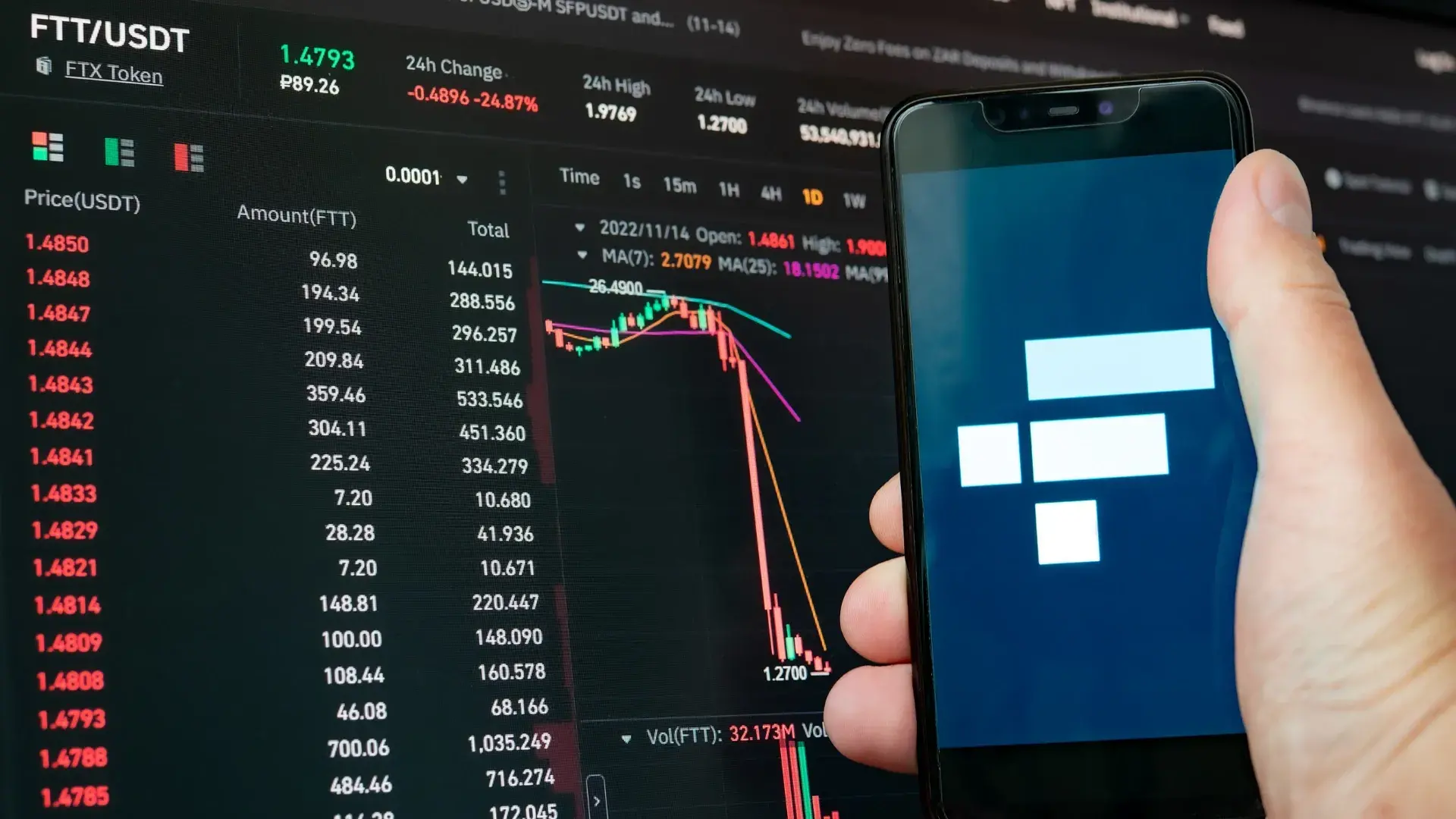 Mengenal Sam Bankman-Fried dan Keterlibatannya dengan FTX