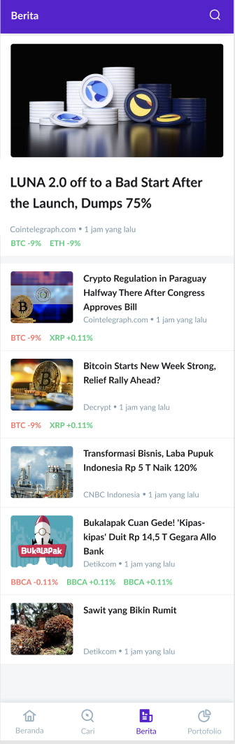 Update berita terbaru ajaib kripto