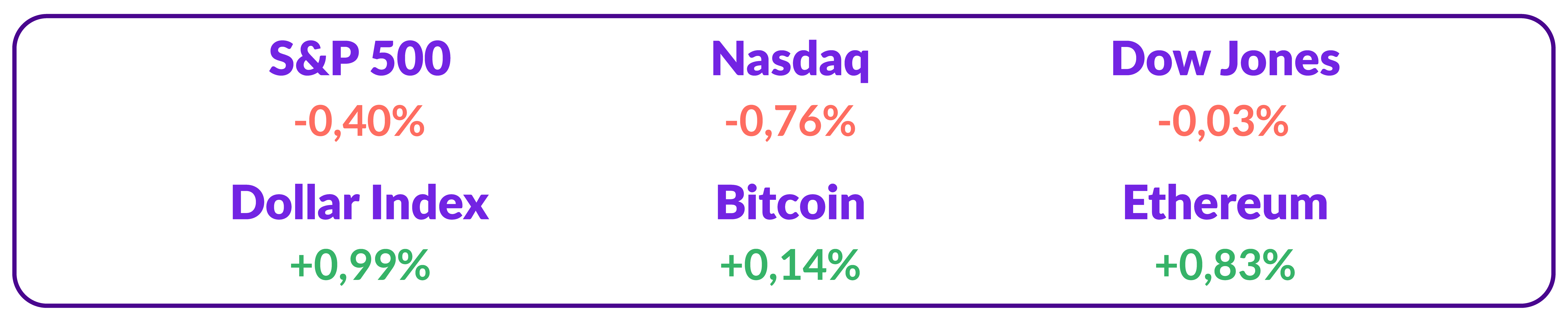 tabel Nasdaq Kripto Flash Januari 2023