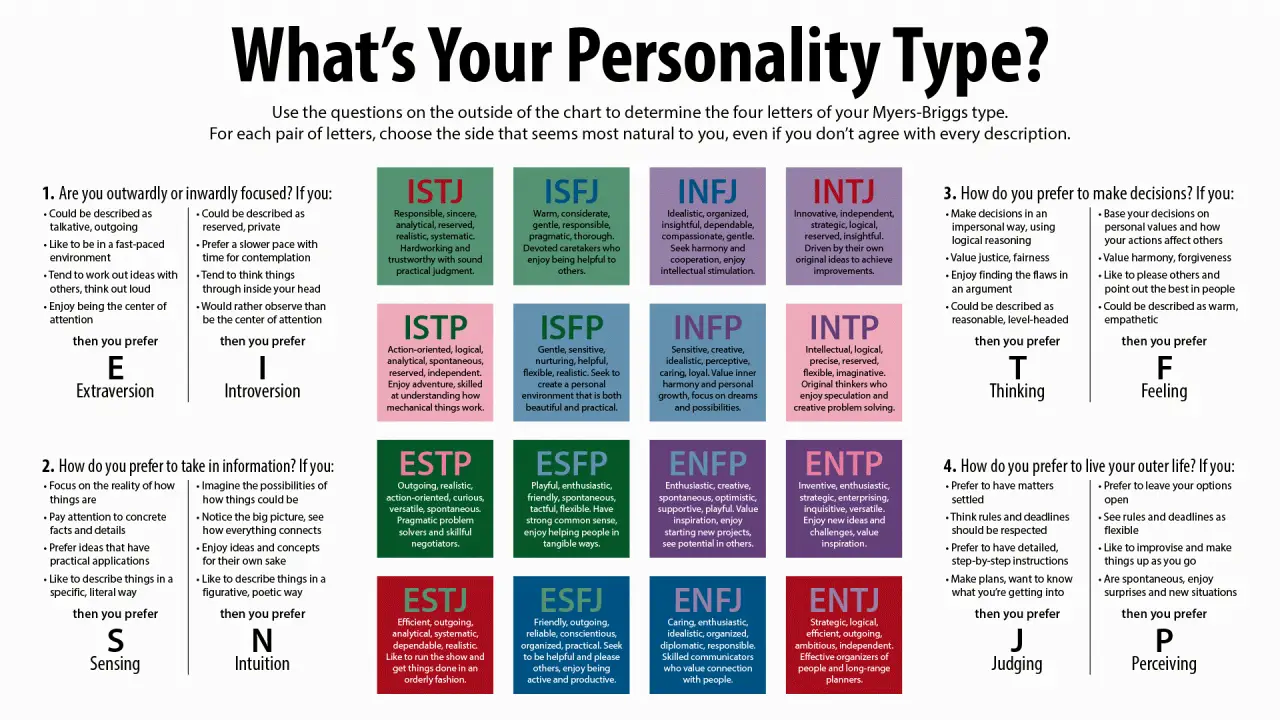 test-mbti