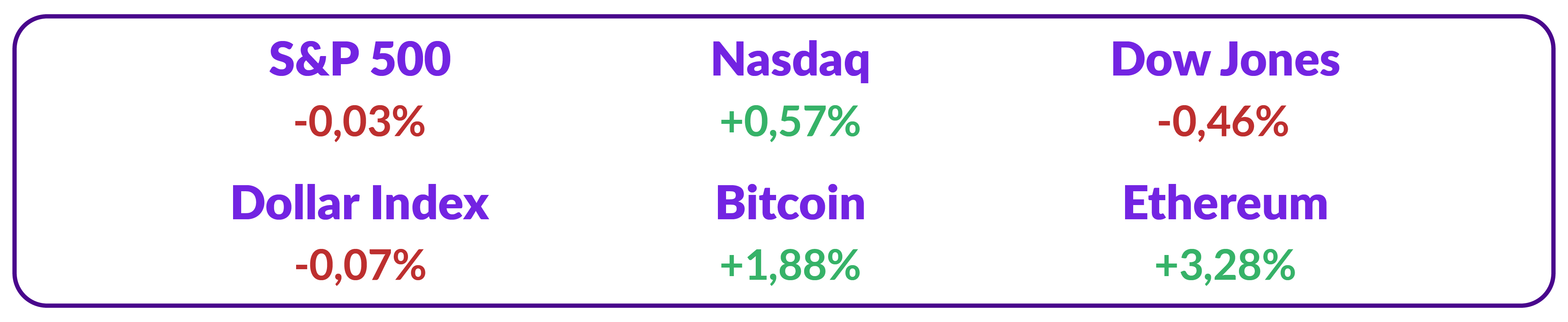 Crypto chart dan Nasdaq