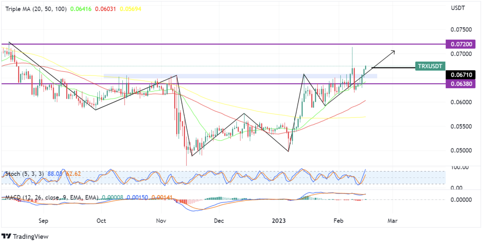 tron (TRX)