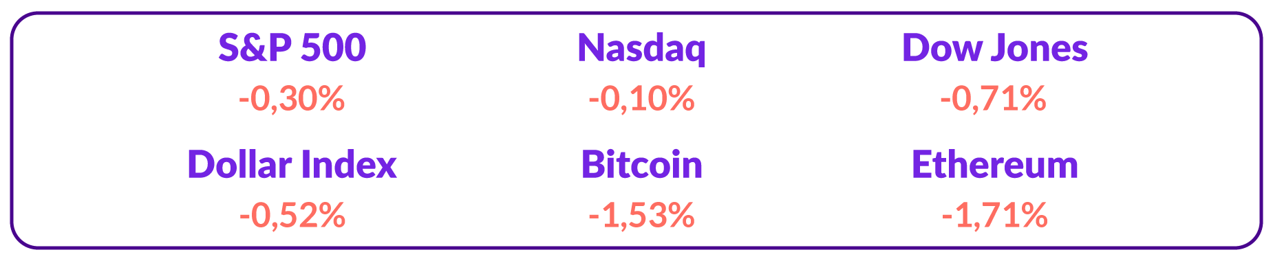 tabel harga bitcoin dan nasdaq