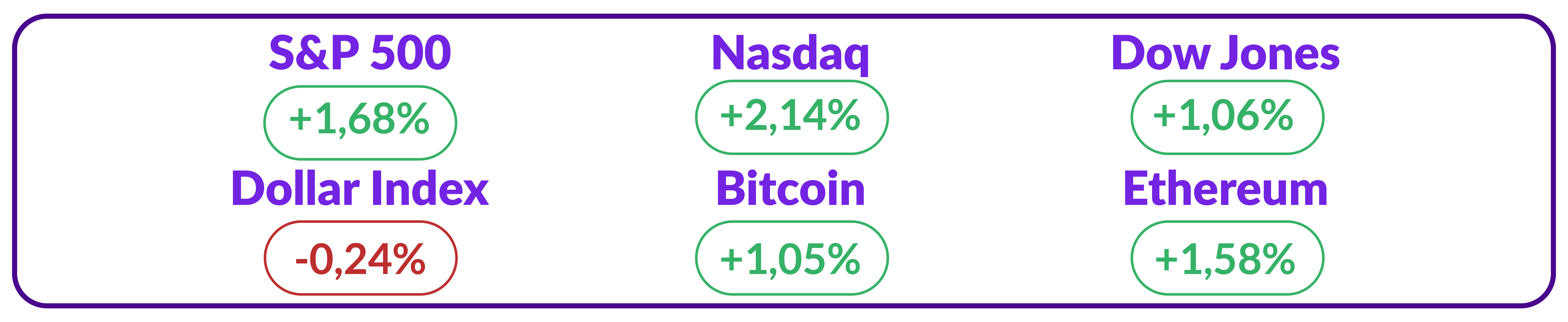 tabel nasdaq