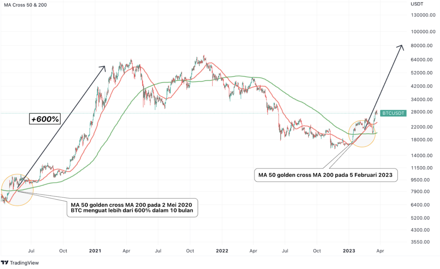 bitcoin 2 mei 2020